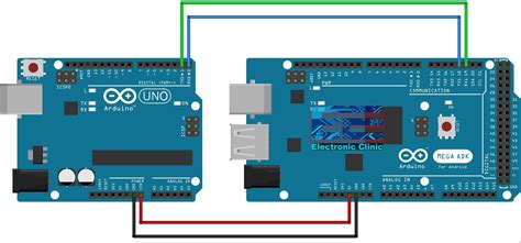 arduino mega serial ports|arduino serial port settings.